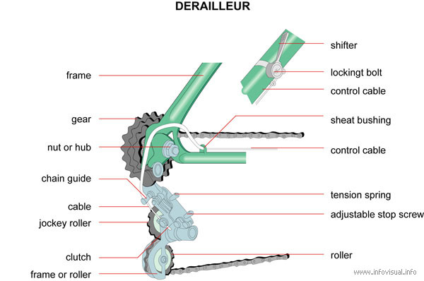 Derailleur