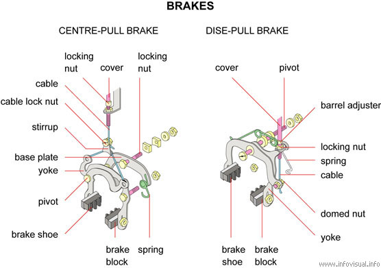 Brakes