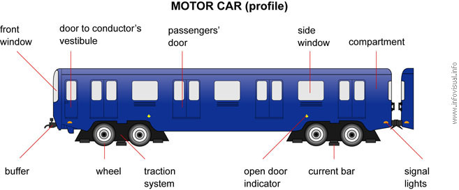 Motor car