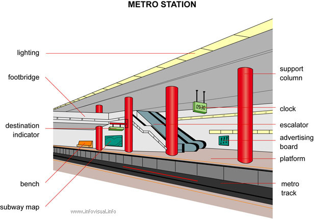 Metro station