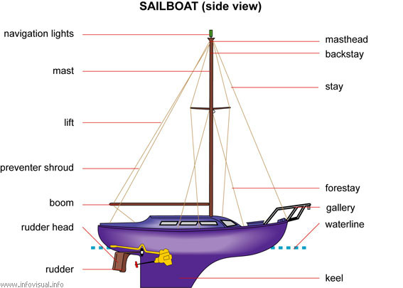 Sailboat