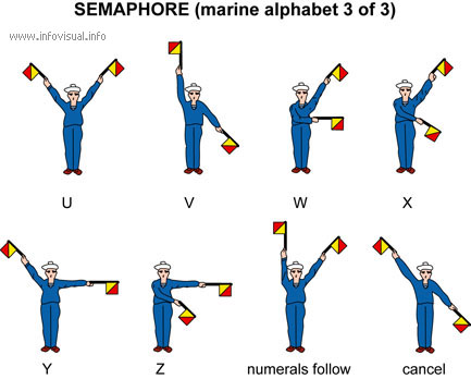 Semaphore (marine alphabet 3)