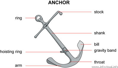 Anchor