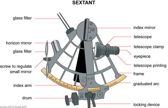 Sextant