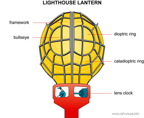 Lighthouse lantern