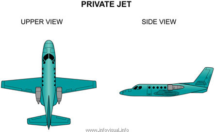 Private jet