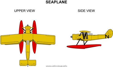 Seaplane