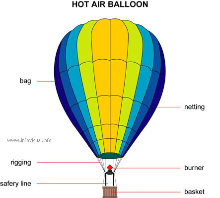 Hot air balloon