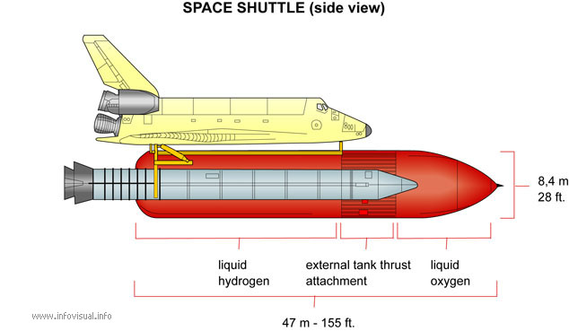 Space shuttle (side view)