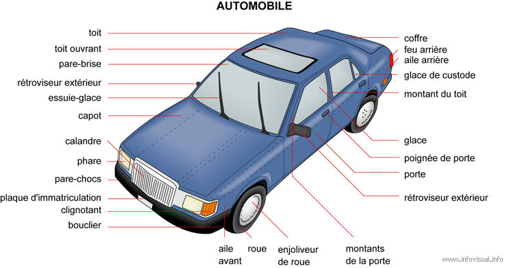 Automobile