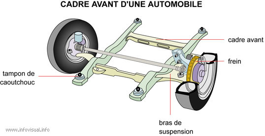 Cadre avant d'une auto