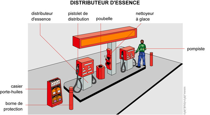 Distributeur d'essence