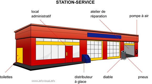 Station service