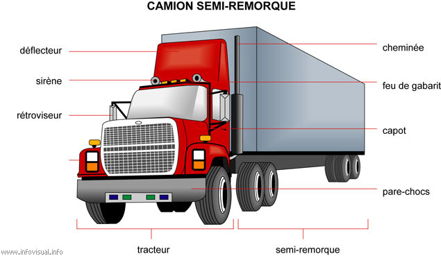 Camion semi-remorque