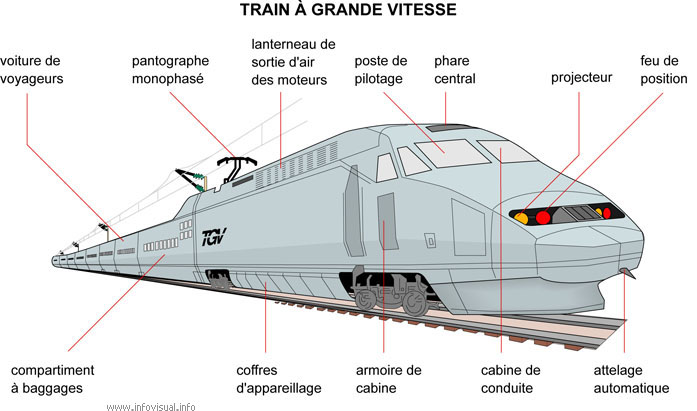 TGV