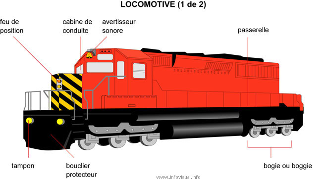 Locomotive