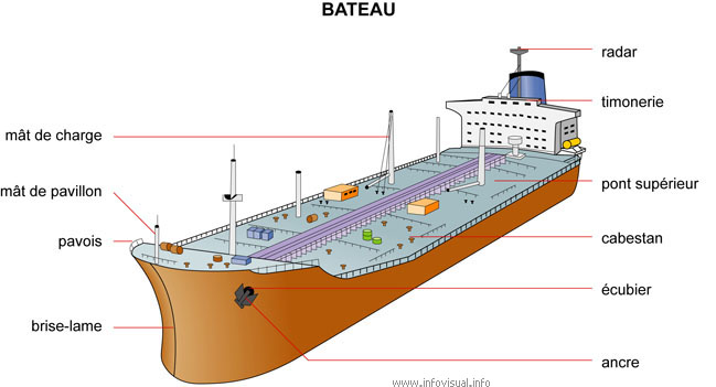 Bateau