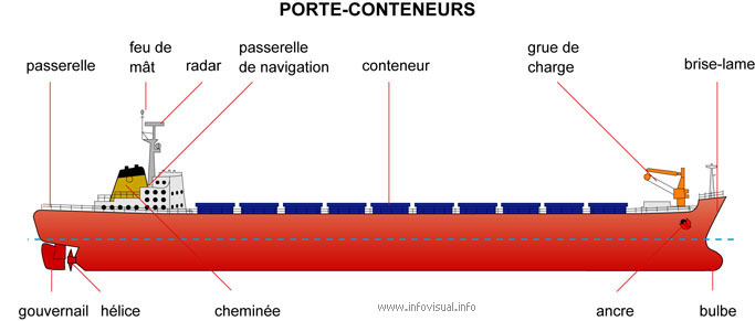 Porte-conteneur