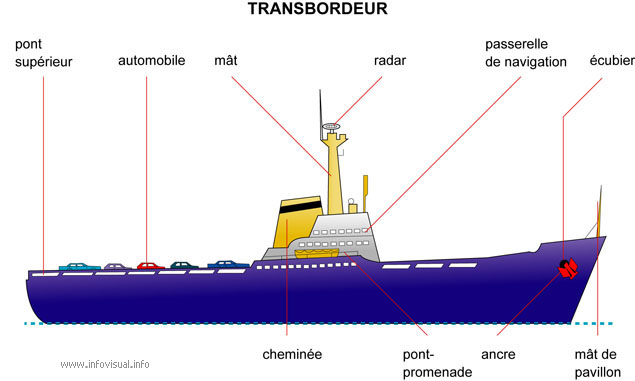 Transbordeur