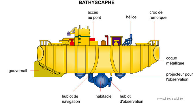 Bathyscaphe