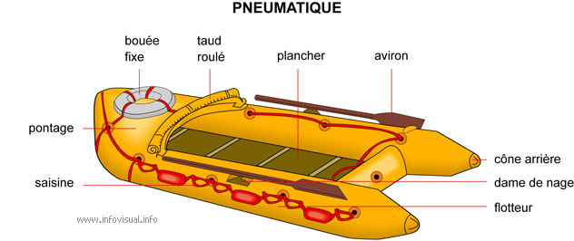 Pneumatique