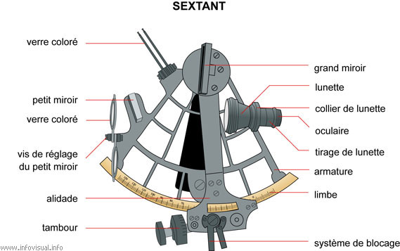 Sextant