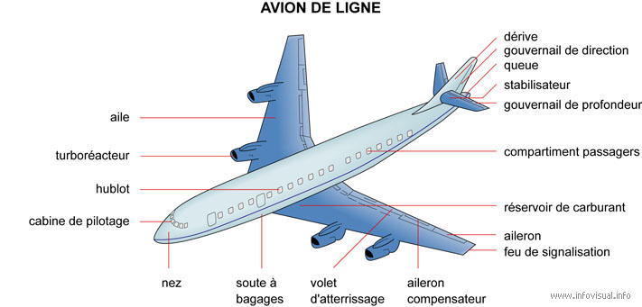 Avion de ligne