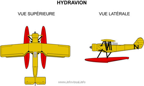 Hydravion