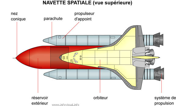 Navette spatiale (vue supérieure)