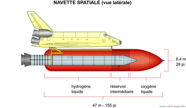 Navette spatiale (vue latérale)